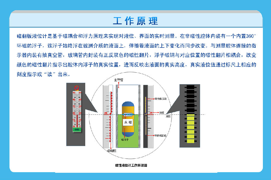 磁性翻板液位計工作原理.jpg